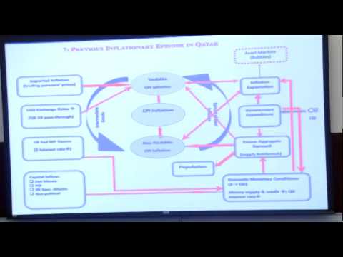 Macroeconomic Management in Qatar & the GCC States