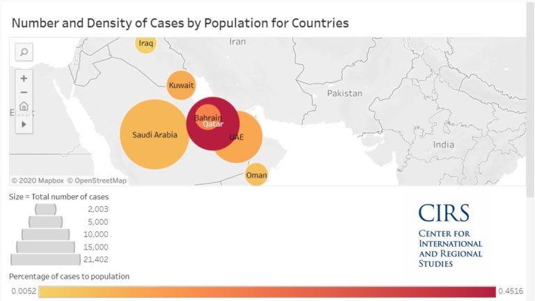 Georgetown Data Portal Launches to Support COVID-19 Research at QF and Globally